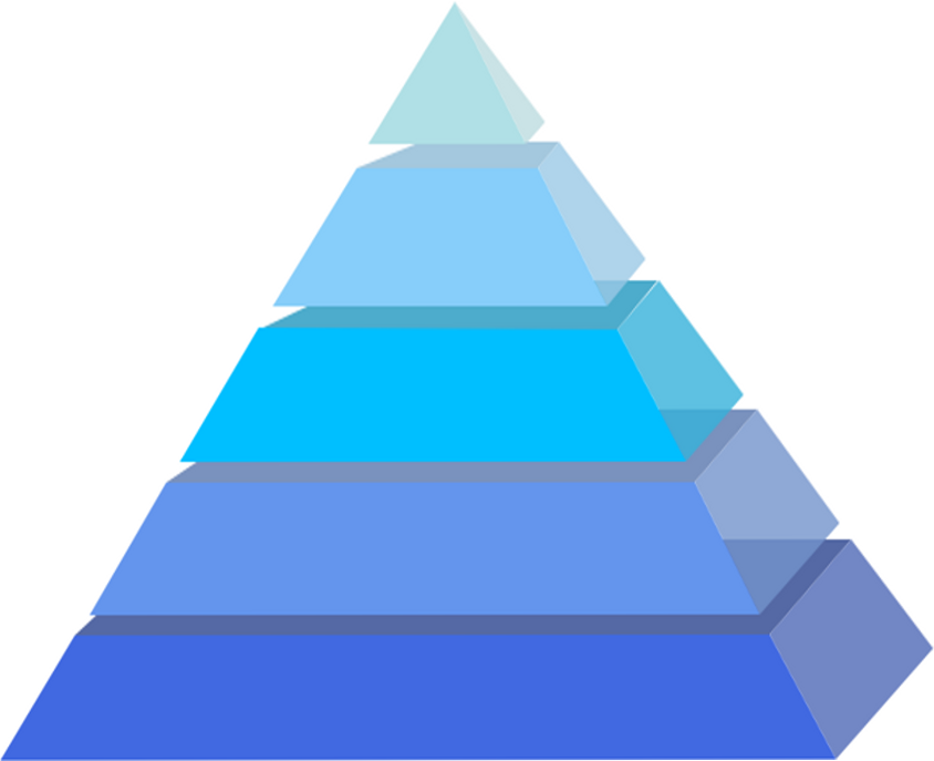 The VO Success Pyramid