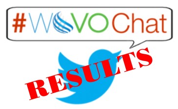 #WoVOChat Results:  Commercials
